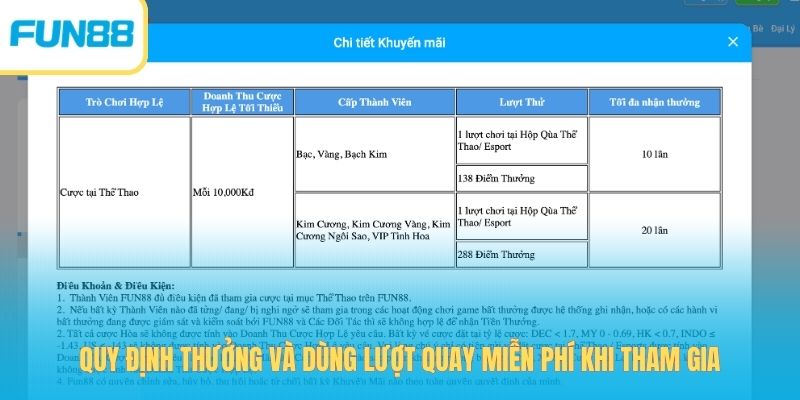 Trung Thu Sum Vầy - Quay Thưởng Miễn Phí, Nhận 288 Điểm Quy định thưởng và dùng lượt quay miễn phí khi tham gia